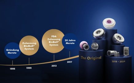 Timeline mit der Gründung und dem 20-jährigen Jubiläum Meretes sowie Zulassung (CE, FDA) und erfolgreiche Re-Zertifizierung des BioBall® Systems